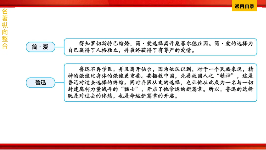 2026年中考语文第一轮复习 专题十四《名著阅读》ppt 第249张