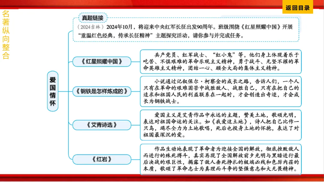 2026年中考语文第一轮复习 专题十四《名著阅读》ppt 第250张