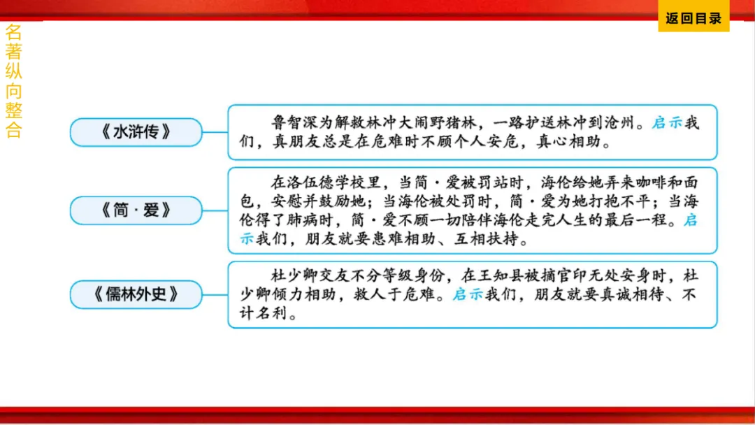 2026年中考语文第一轮复习 专题十四《名著阅读》ppt 第253张