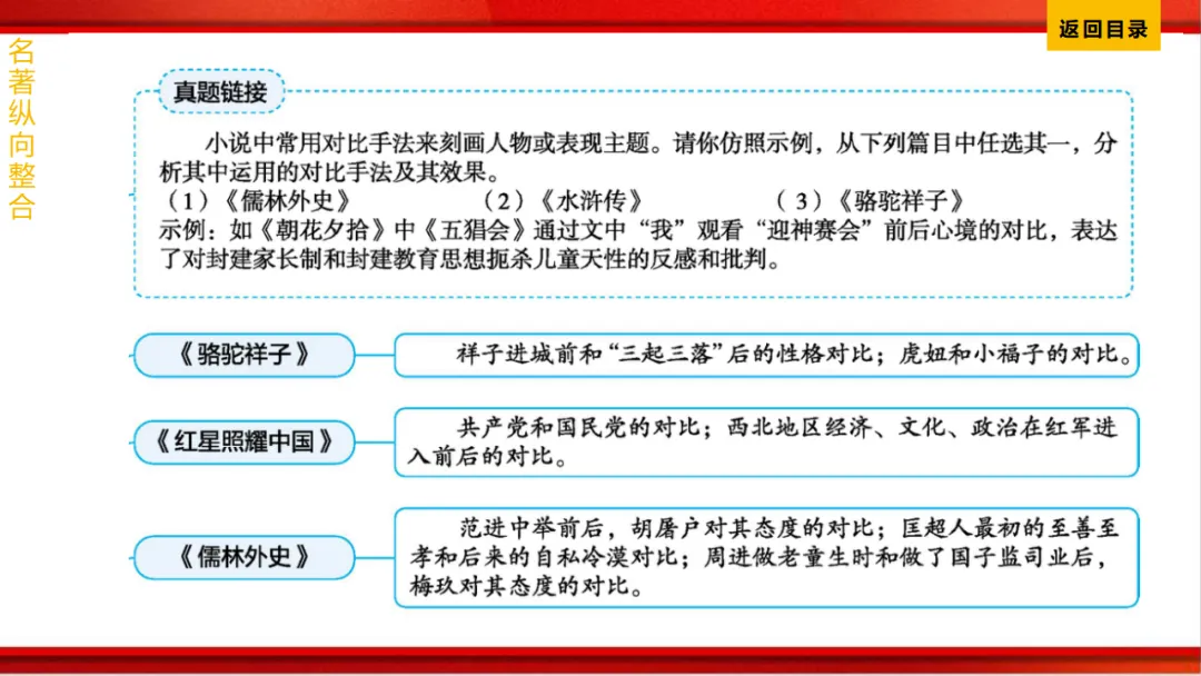2026年中考语文第一轮复习 专题十四《名著阅读》ppt 第256张