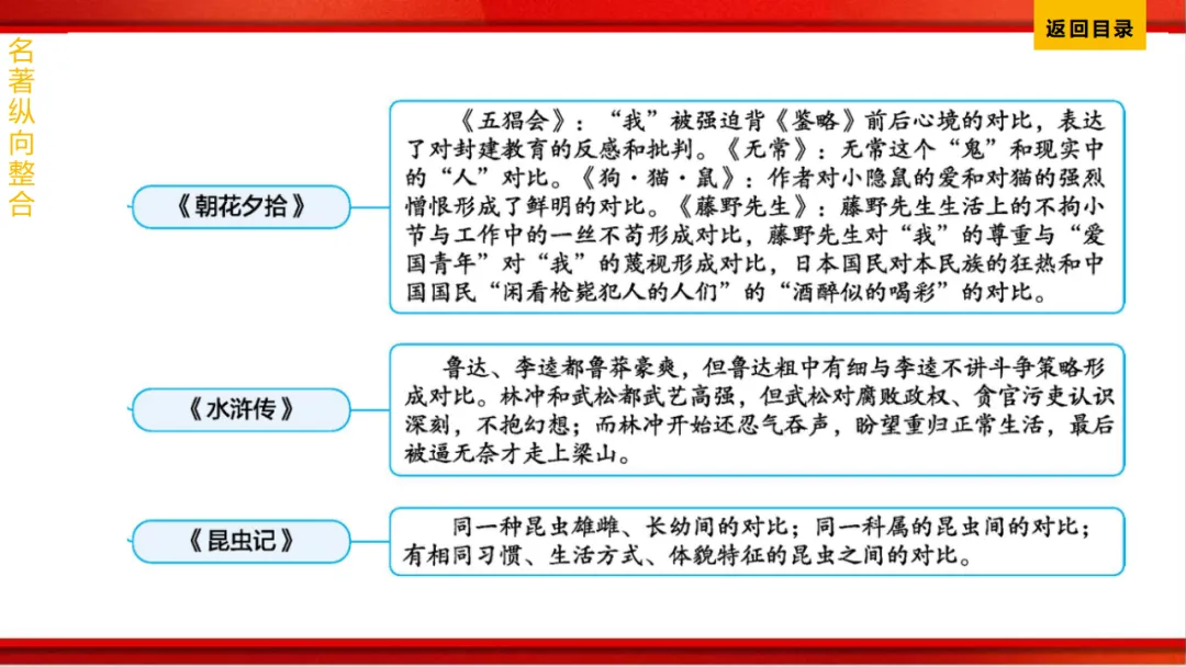 2026年中考语文第一轮复习 专题十四《名著阅读》ppt 第257张
