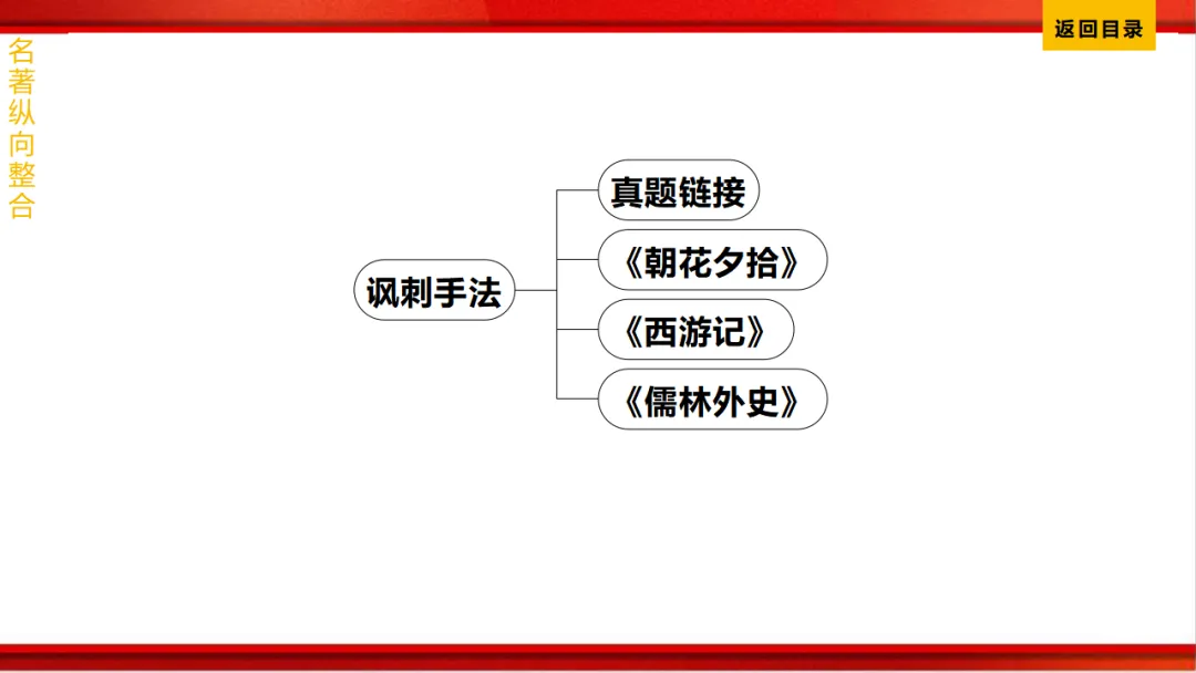 2026年中考语文第一轮复习 专题十四《名著阅读》ppt 第258张