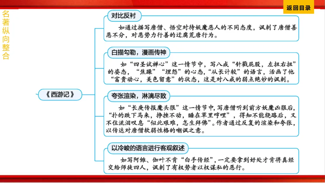 2026年中考语文第一轮复习 专题十四《名著阅读》ppt 第260张