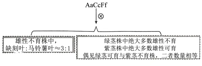2025年中考真题各省各科试卷考题含答案解析免费下载高清电子版 第5张