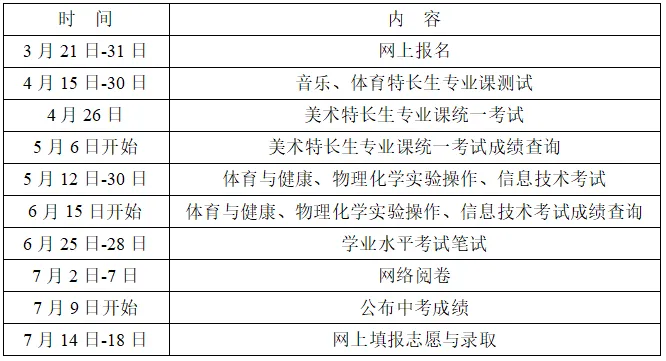 鄂尔多斯市2022年中考政策解读 第1张