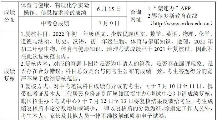 鄂尔多斯市2022年中考政策解读 第3张