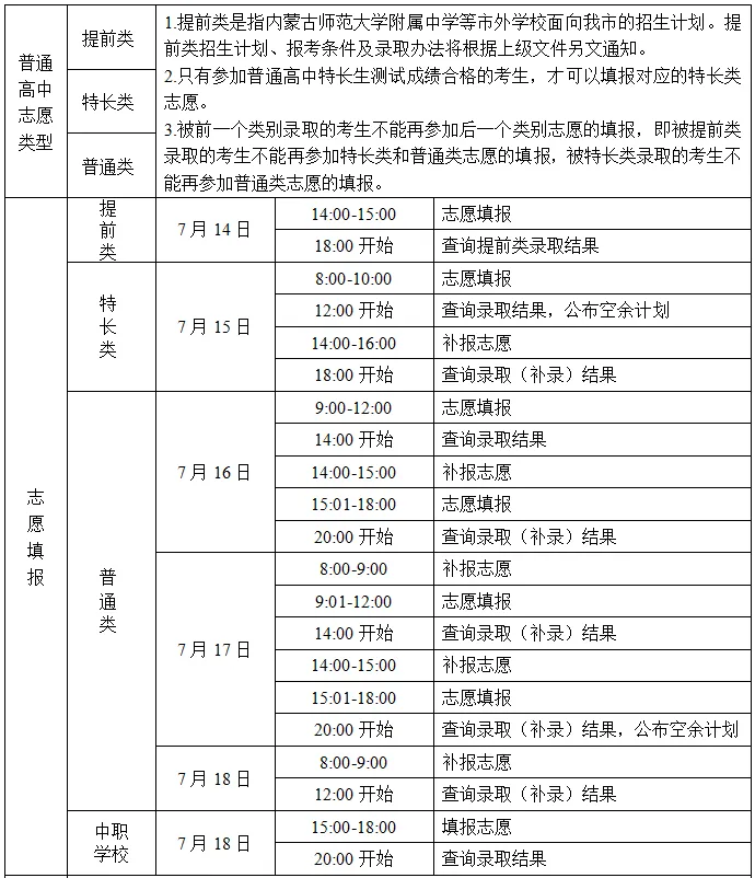鄂尔多斯市2022年中考政策解读 第4张