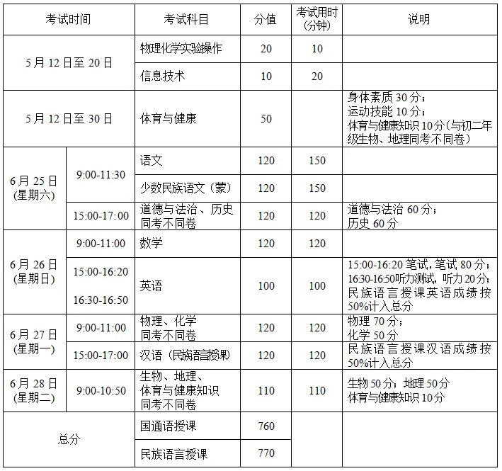 鄂尔多斯市2022年中考政策解读 第6张