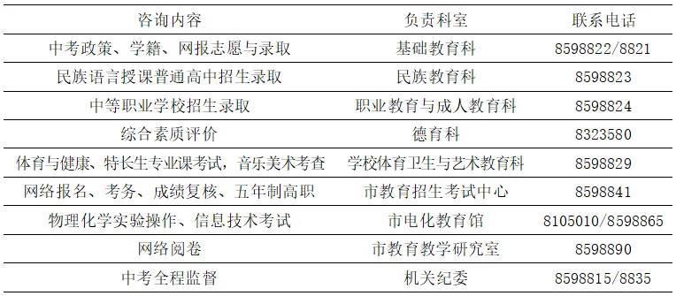 鄂尔多斯市2022年中考政策解读 第7张