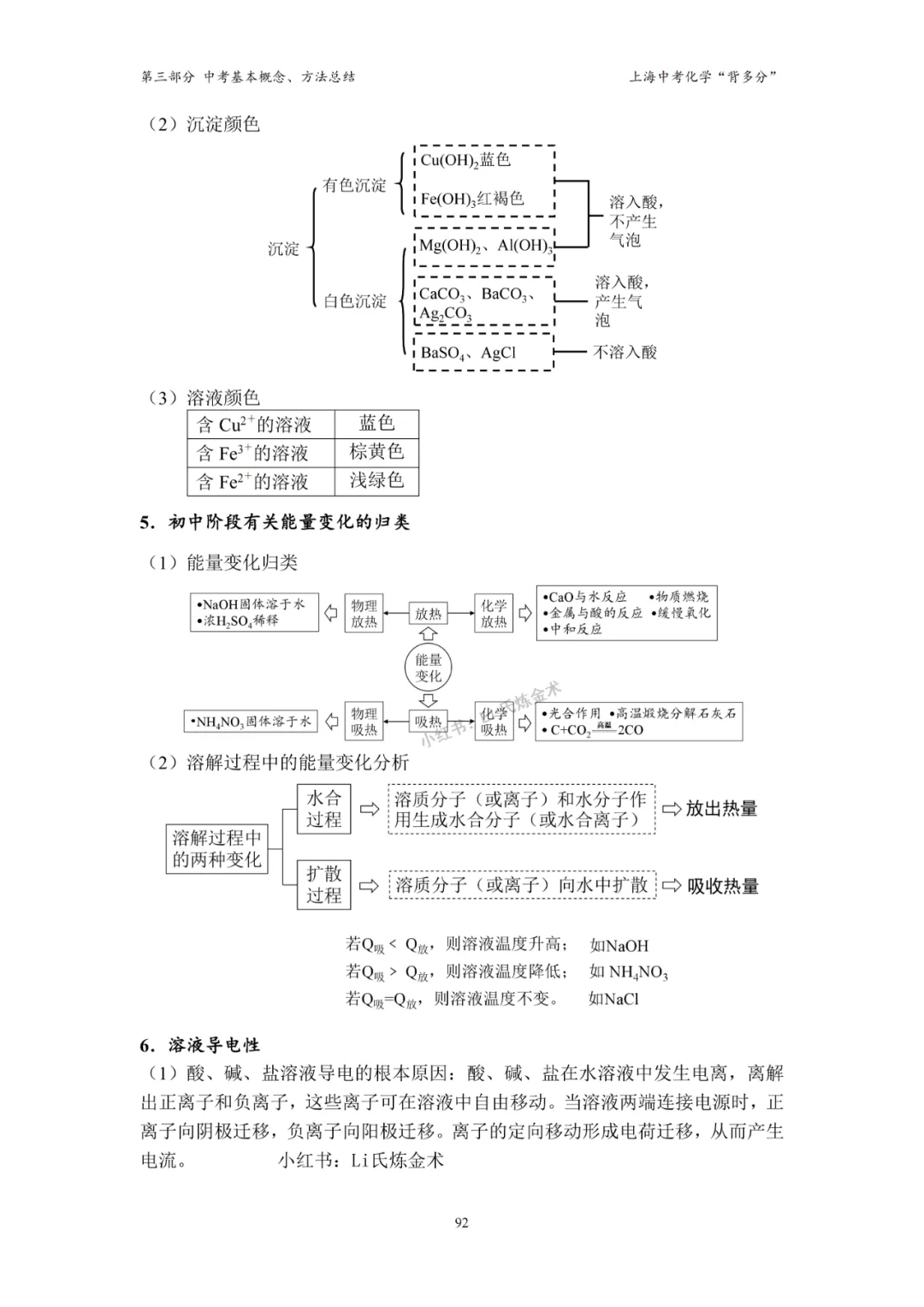 2026上海中考化学“背多分”(配套新教材) 第14张