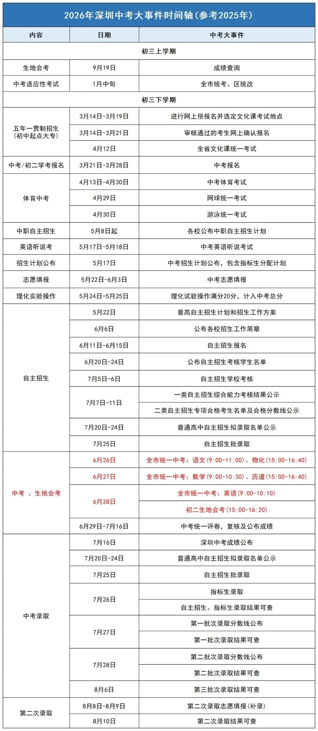 2026深圳中考3-8月大事件全梳理!时间线+备考提醒 第4张