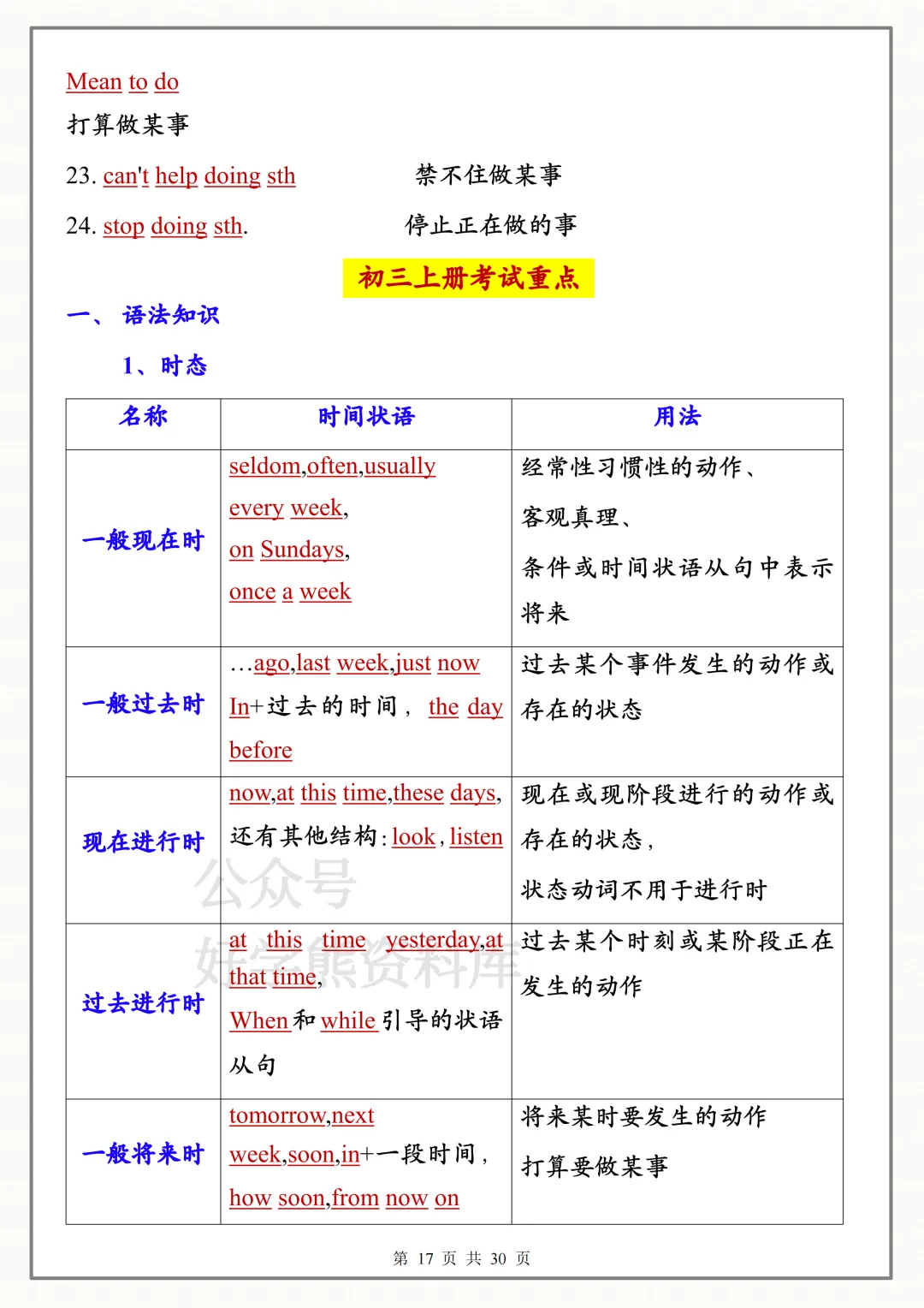 【寒假预习】2026学年中考英语全册常考重点知识点总复习 第17张