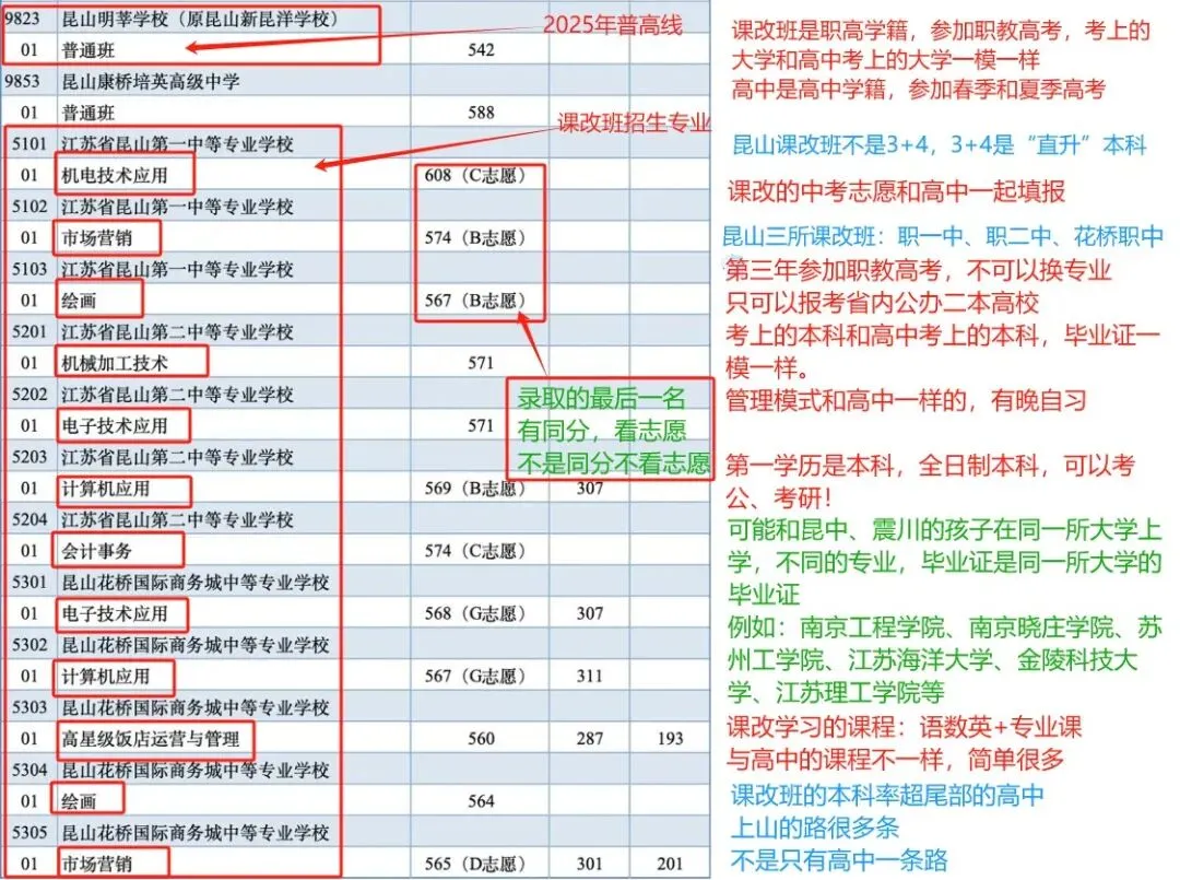 【初三家长必看!中考升学新赛道,本科升学不止一条路!】 第1张