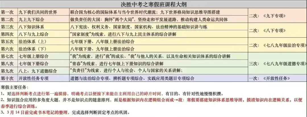 26寒假中考道法总复习 第3张