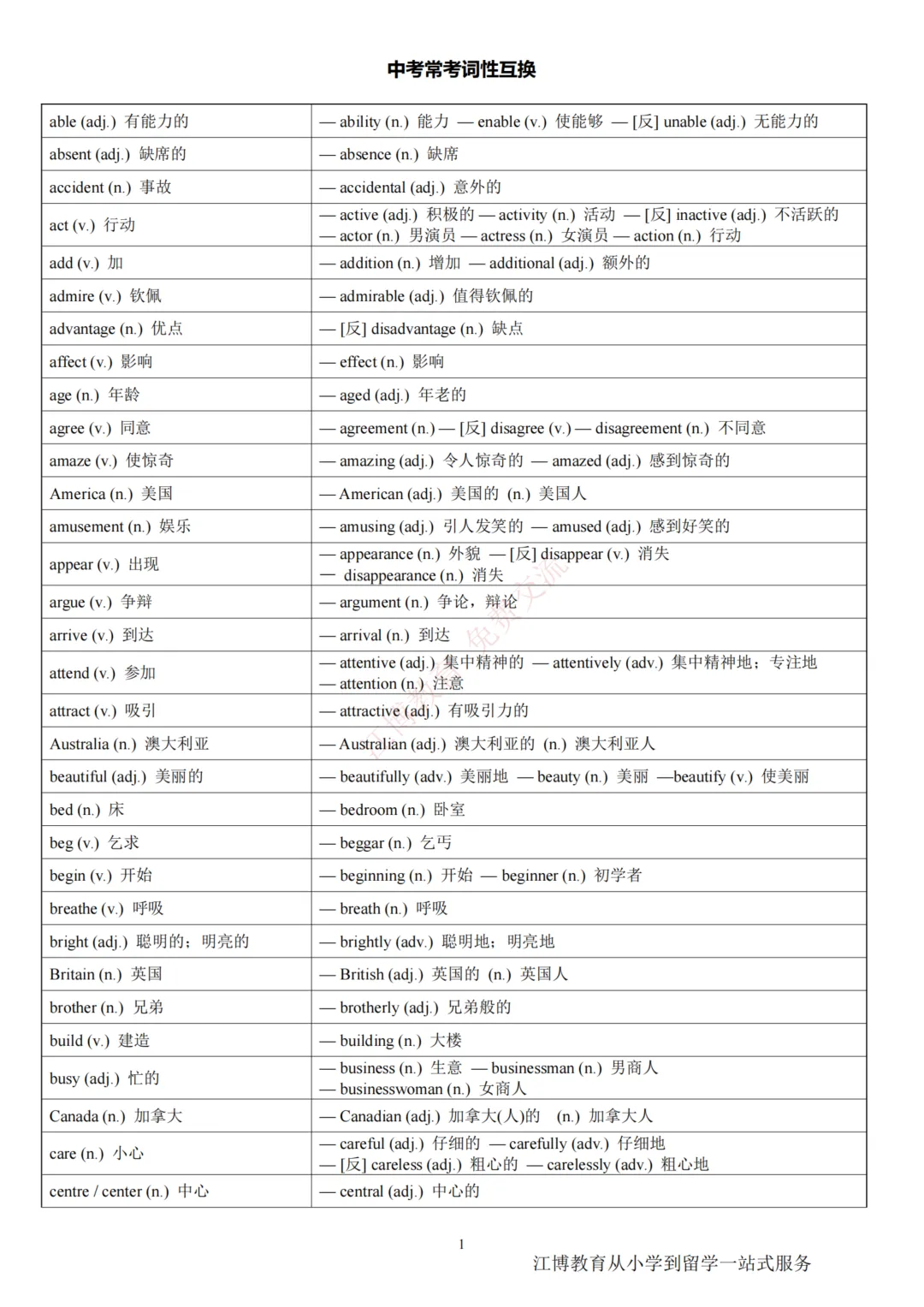 2026北京中考英语常考词性转换汇总速记表(可下载) 第3张