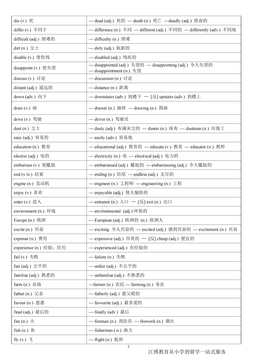 2026北京中考英语常考词性转换汇总速记表(可下载) 第5张