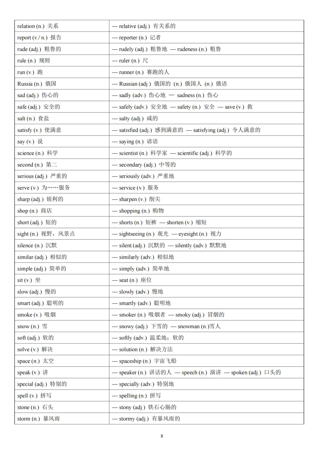 2026北京中考英语常考词性转换汇总速记表(可下载) 第10张