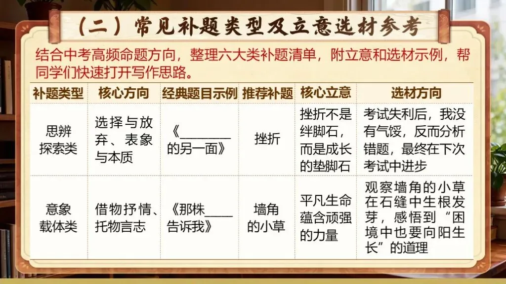 【中考复习】《专题二十一:半命题作文写作知识与技巧》| 中考半命题作文知识梳理与提分指南! 第31张 【中考复习】《专题二十一:半命题作文写作知识与技巧》| 中考半命题作文知识梳理与提分指南! 第31张