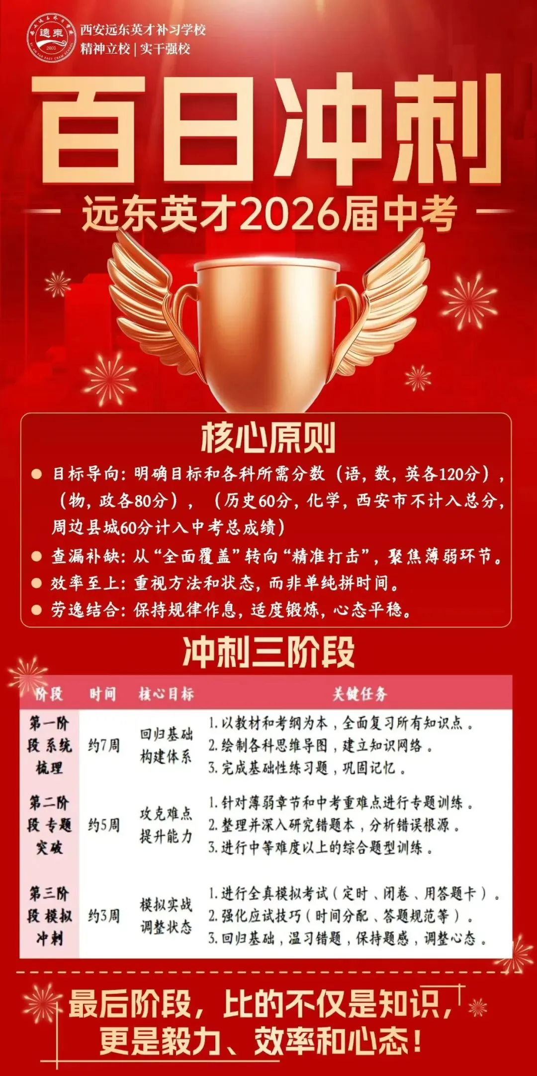 中考百日冲刺:最后100天,这样做,逆风翻盘也来得及!  第1张