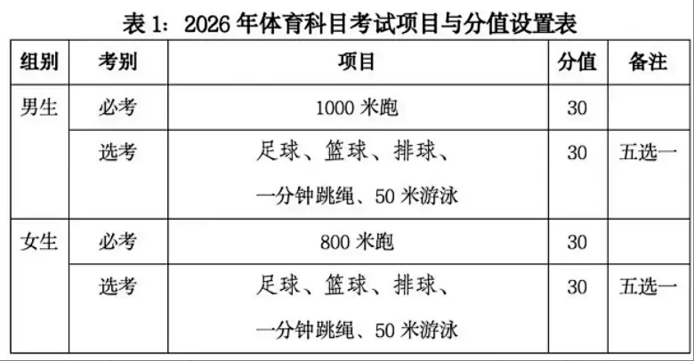 2026海南初升高必看丨中考总分920分稳居不变!历年分值变迁全解析,读懂分数线差异 第3张