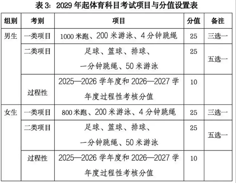 2026海南初升高必看丨中考总分920分稳居不变!历年分值变迁全解析,读懂分数线差异 第5张