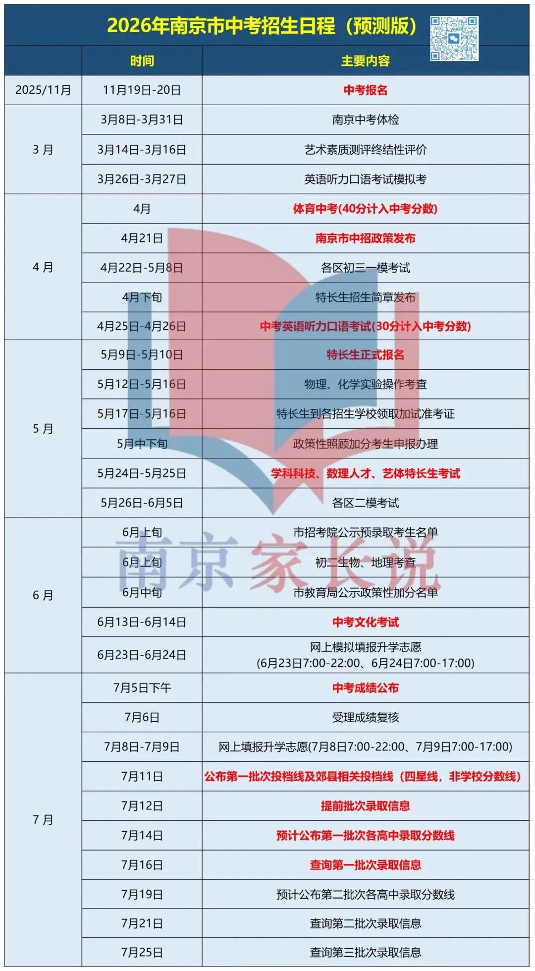26年中考题型有变,学校扩招!南京有这些变化… 第24张
