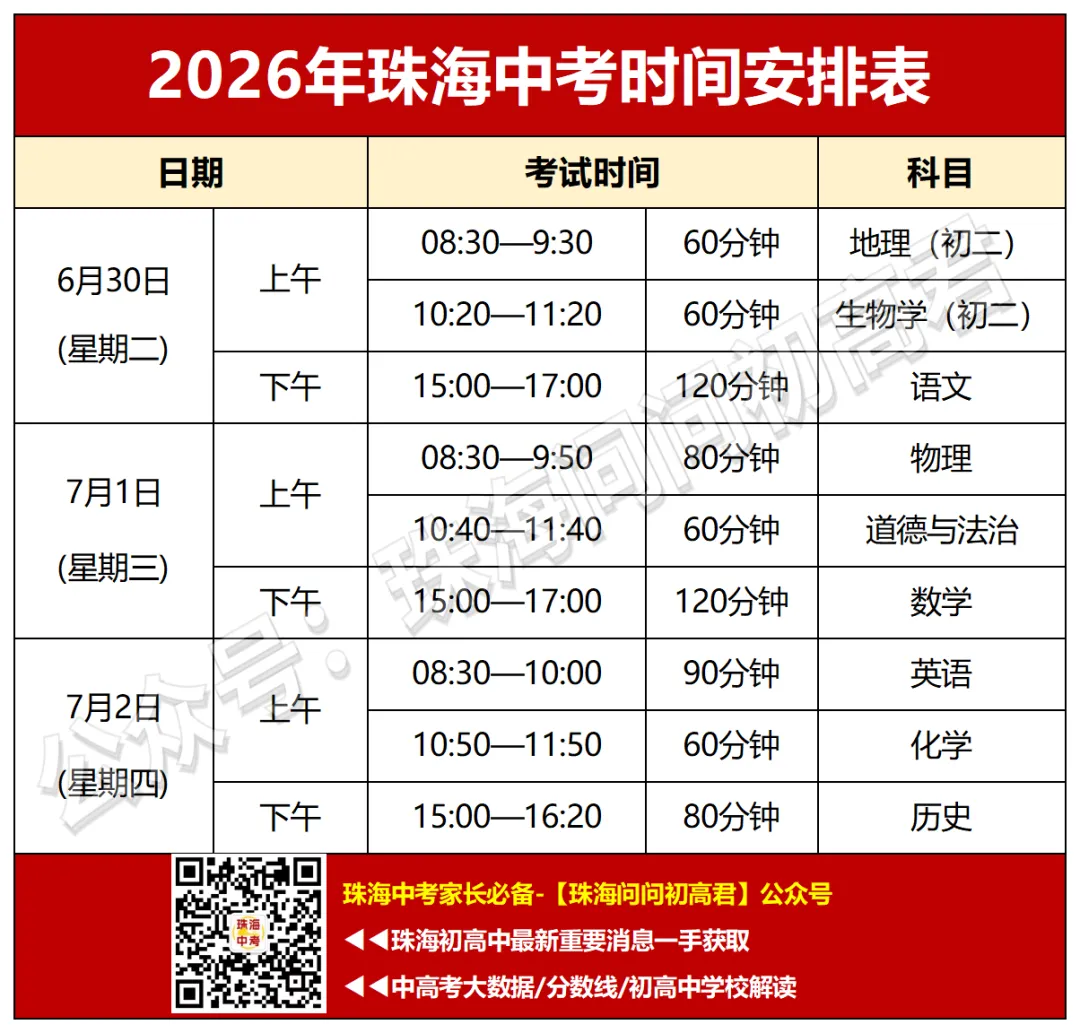 2026年珠海中考一模时间公布!这些重要节点需注意! 第5张