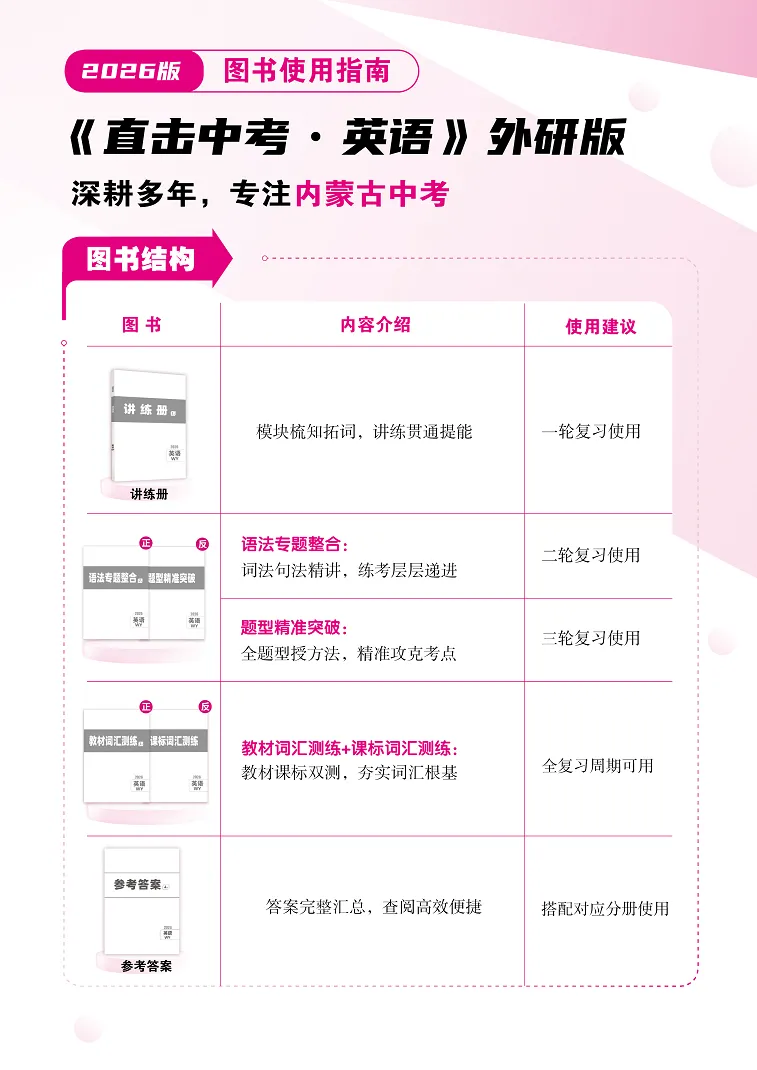 2026版直击中考使用指南—英语(外研版) 第1张