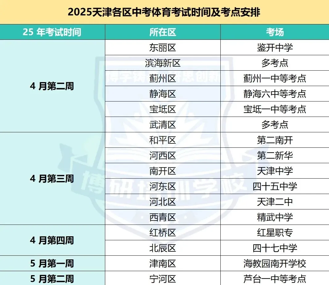 速看!2023-2025年天津各区中考体测时间&考场 第2张