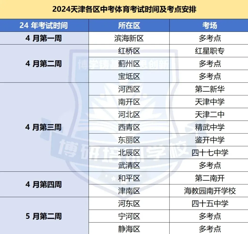 速看!2023-2025年天津各区中考体测时间&考场 第3张