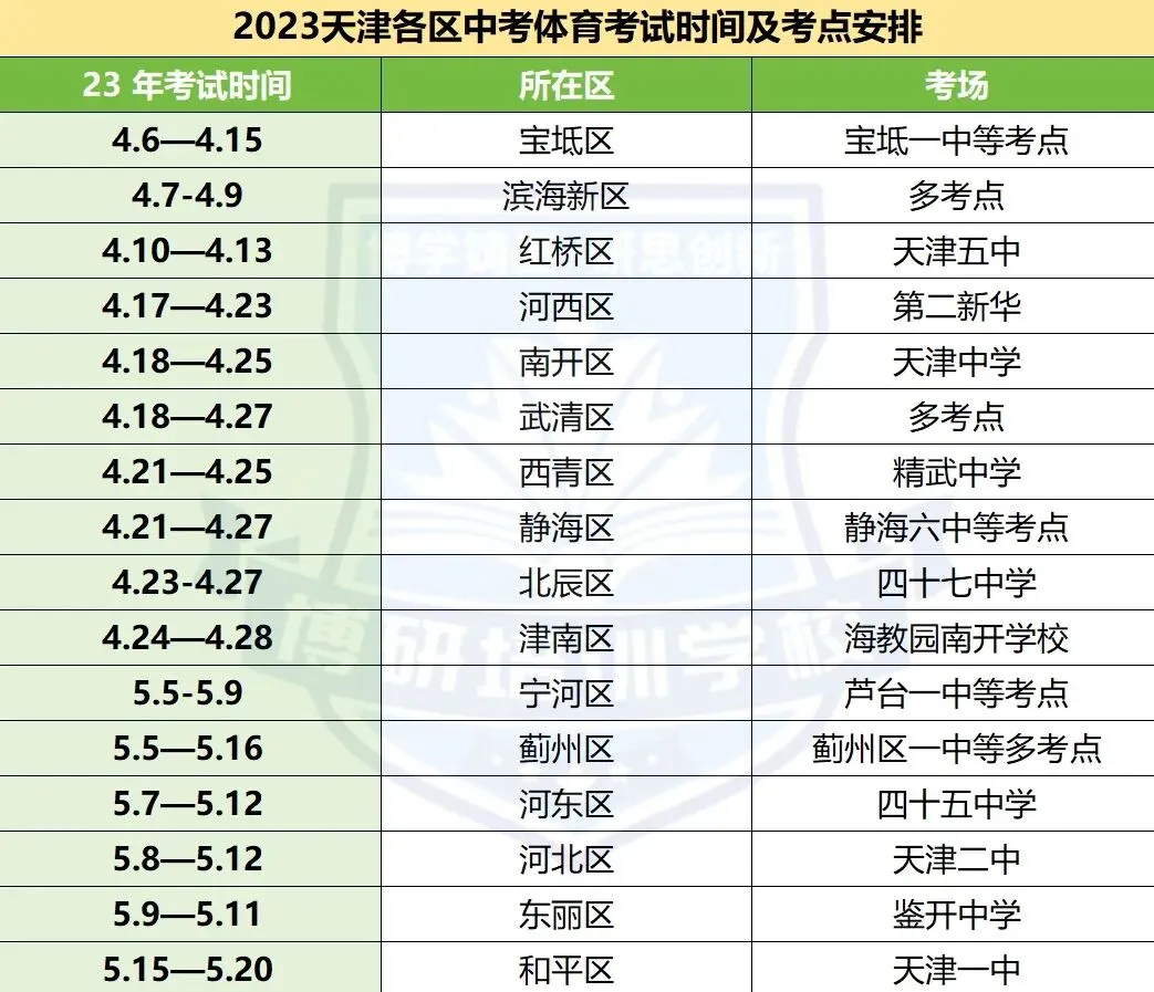 速看!2023-2025年天津各区中考体测时间&考场 第4张