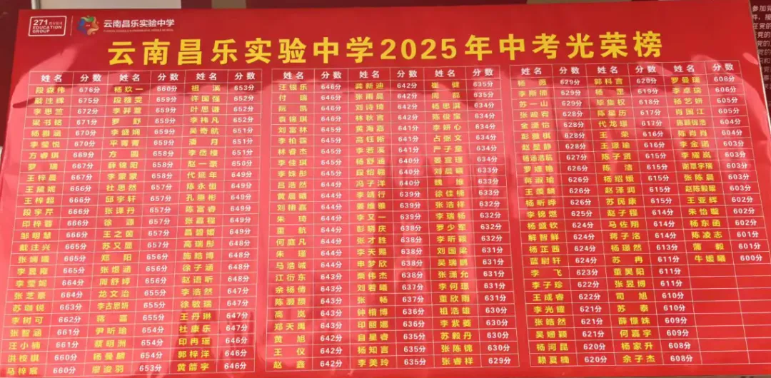 昆明小升初丨2025昆明部分初中学校中考成绩 第5张