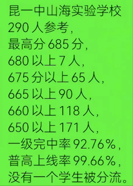 昆明小升初丨2025昆明部分初中学校中考成绩 第10张
