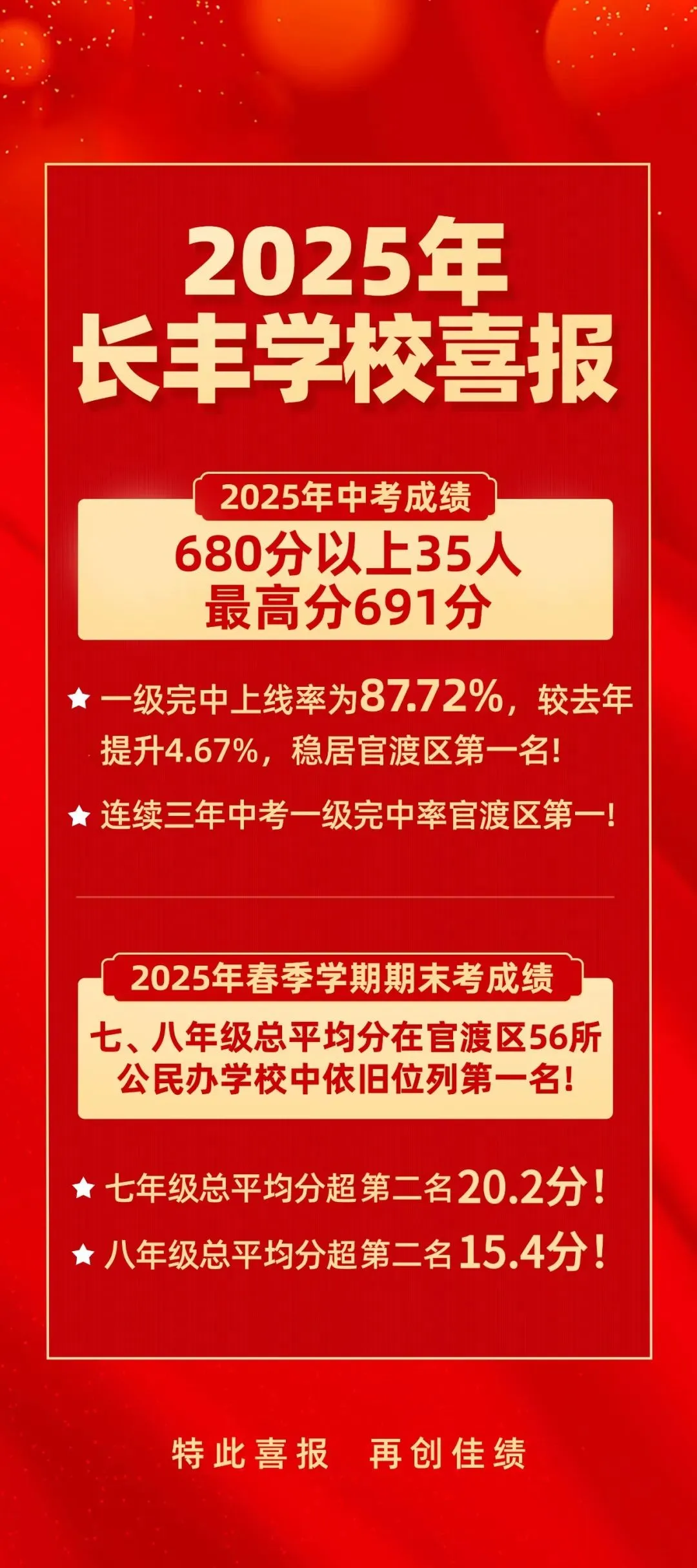 昆明小升初丨2025昆明部分初中学校中考成绩 第12张