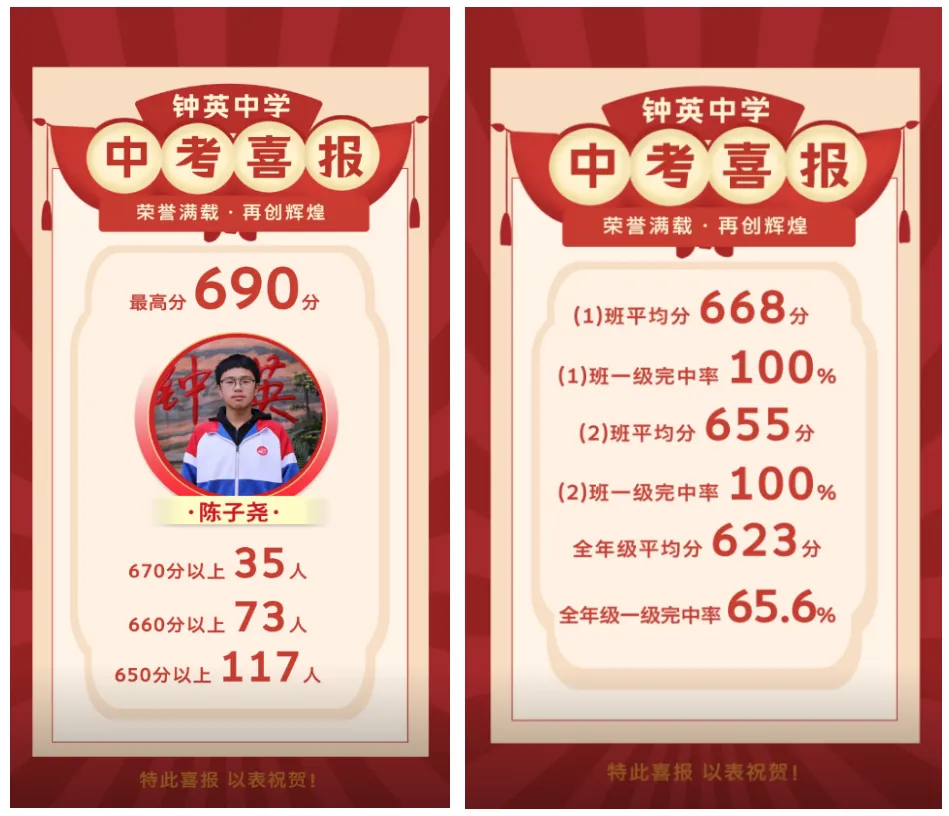 昆明小升初丨2025昆明部分初中学校中考成绩 第13张