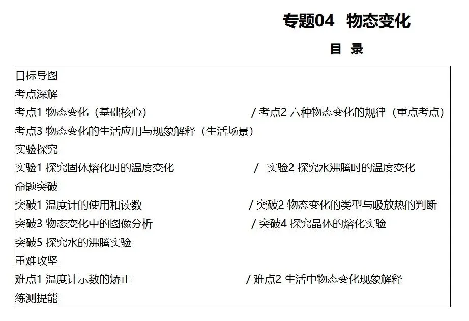 2026年中考物理一轮复习高效培优讲义和专项训练题(文末有下载方式) 第4张