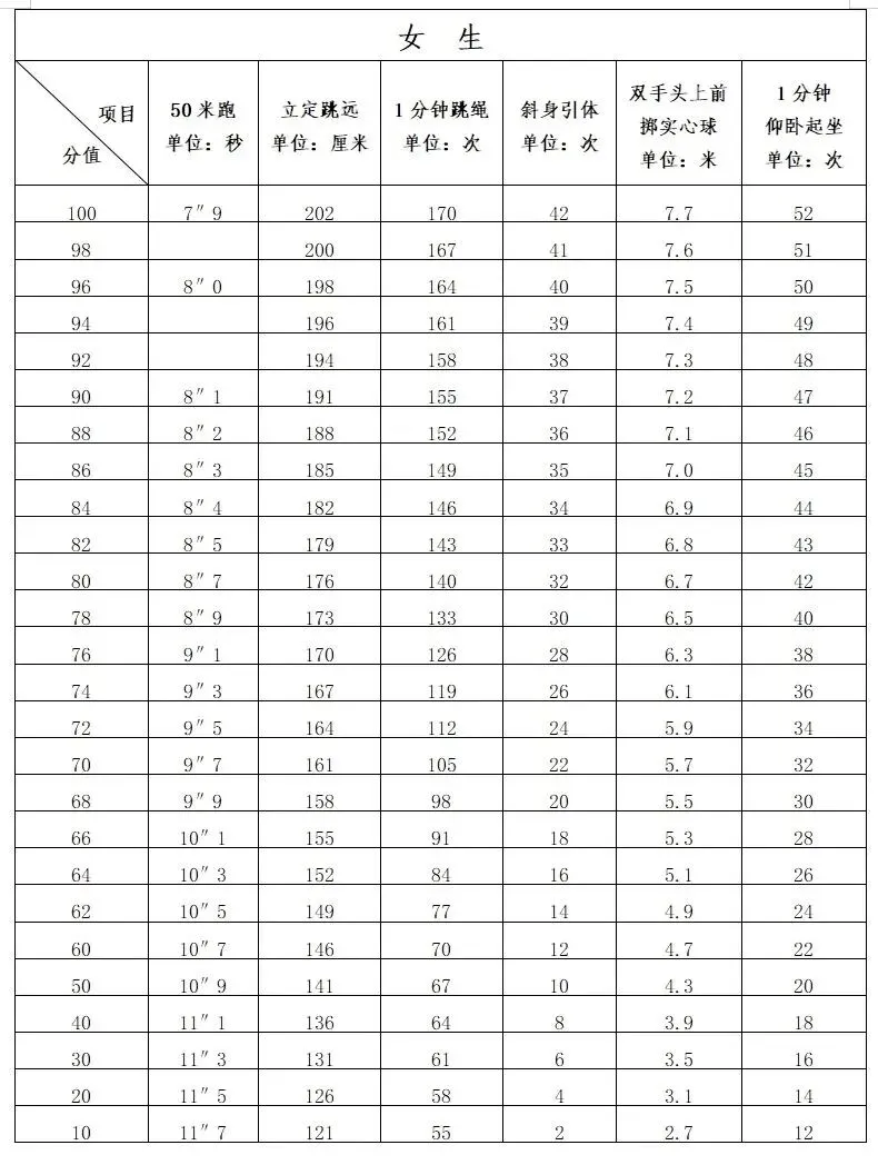 台江学子看过来!2026中考体育抽选考类、必考类全攻略 第6张 台江学子看过来!2026中考体育抽选考类、必考类全攻略 第6张