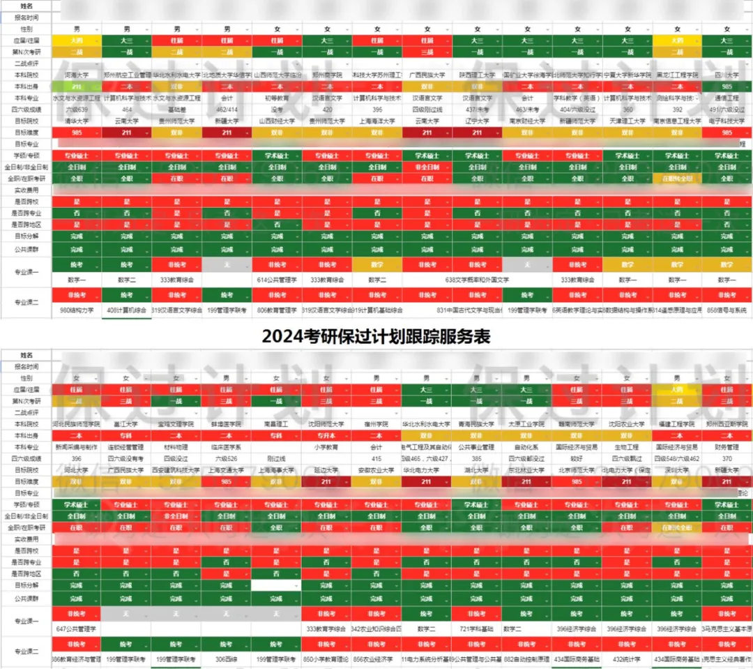 中考高考都失败的大学小透明,10个月考上北大研究生,我是如何做到的? 第34张