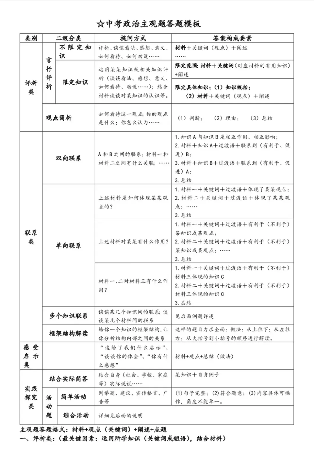 中考道法主观题答题技巧 第1张