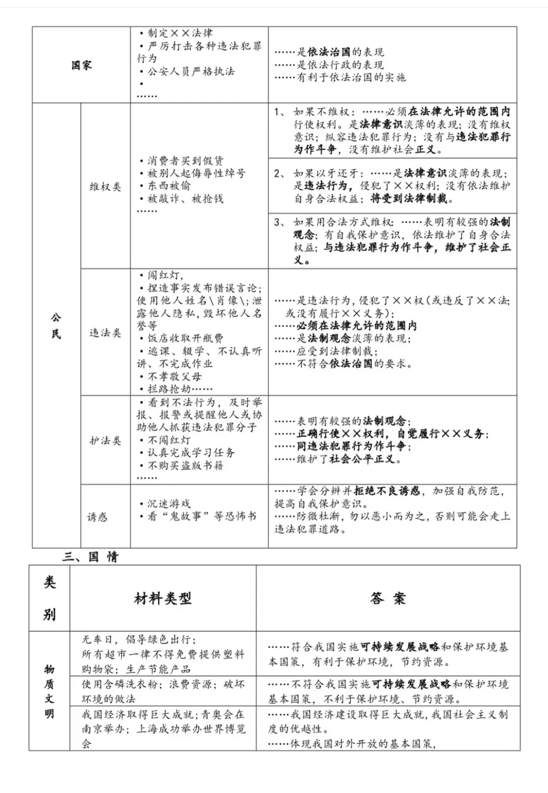 中考道法主观题答题技巧 第4张