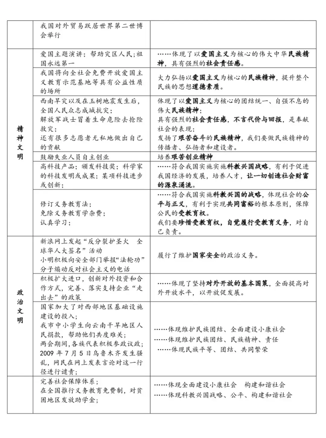 中考道法主观题答题技巧 第5张