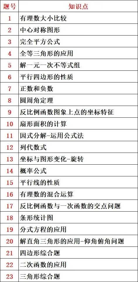 2025年山西省中考数学试卷 第24张