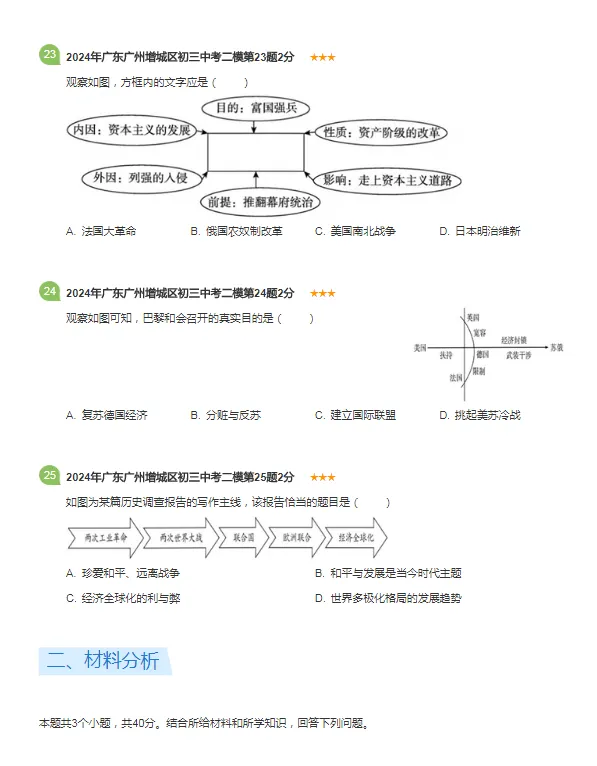 2021-2024年广东广州各区中考历史二模试卷 第11张