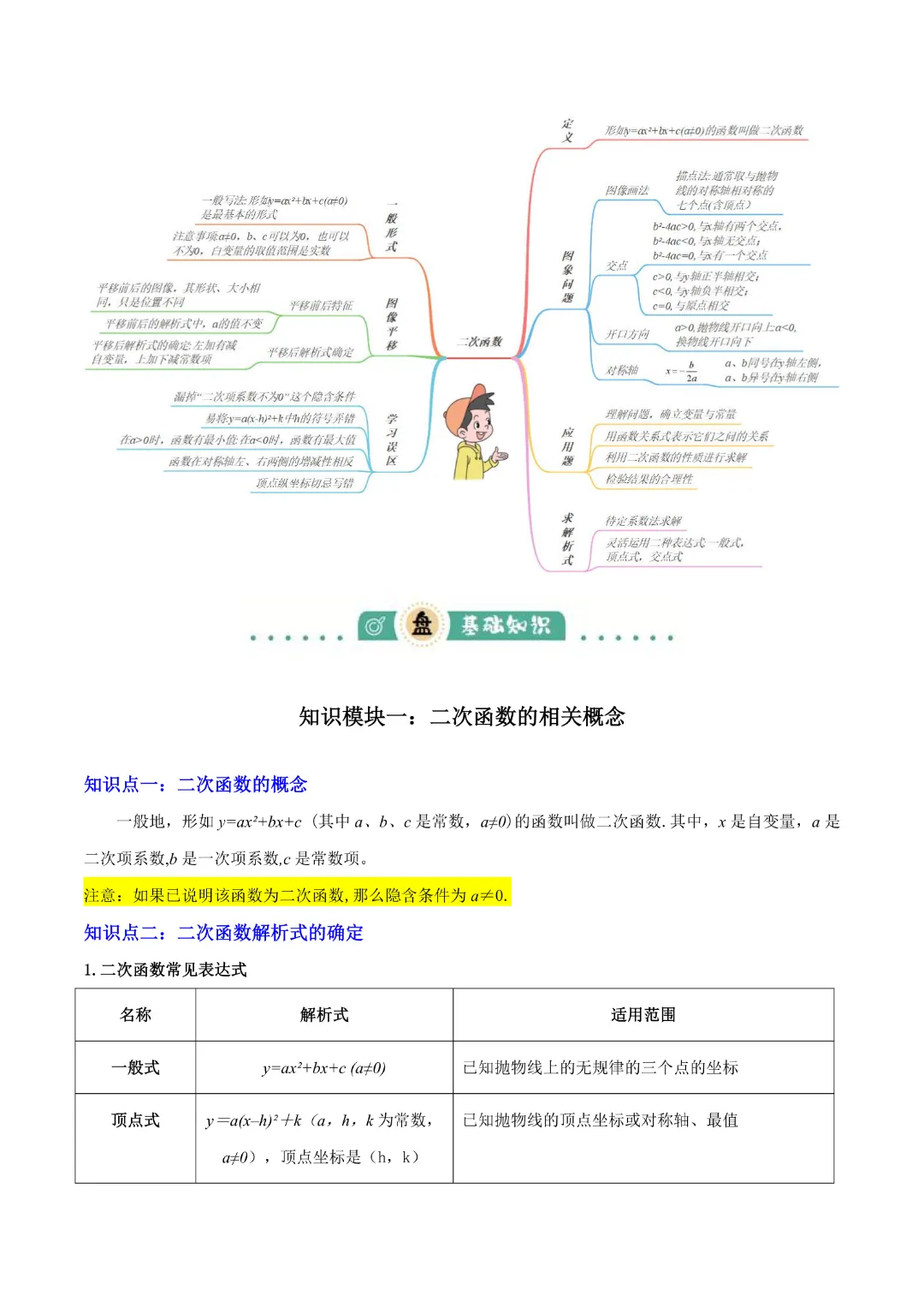 【中考专项数学】二次函数的知识梳理+易错专练|完整高清电子版可打印 第2张