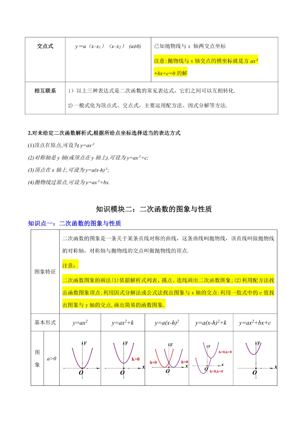 【中考专项数学】二次函数的知识梳理+易错专练|完整高清电子版可打印 第3张