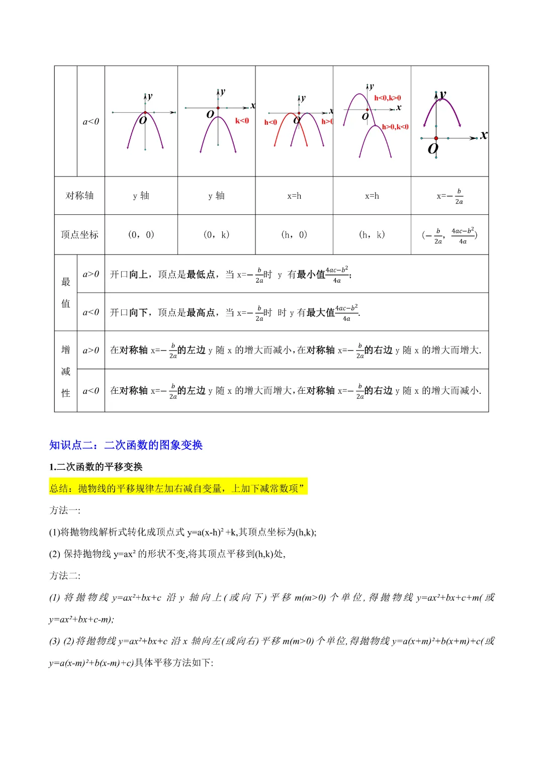 【中考专项数学】二次函数的知识梳理+易错专练|完整高清电子版可打印 第4张