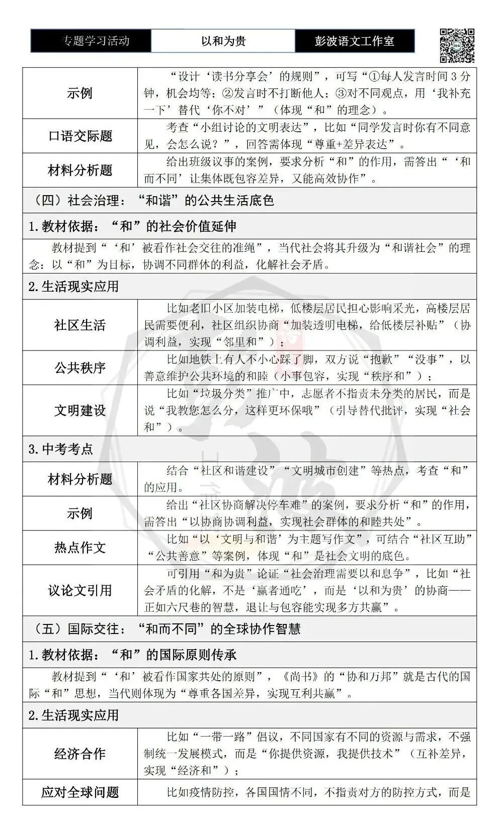 【中考语言专项-专题学习活动】-八年级下-08以和为贵-知识手册(2元) 第14张