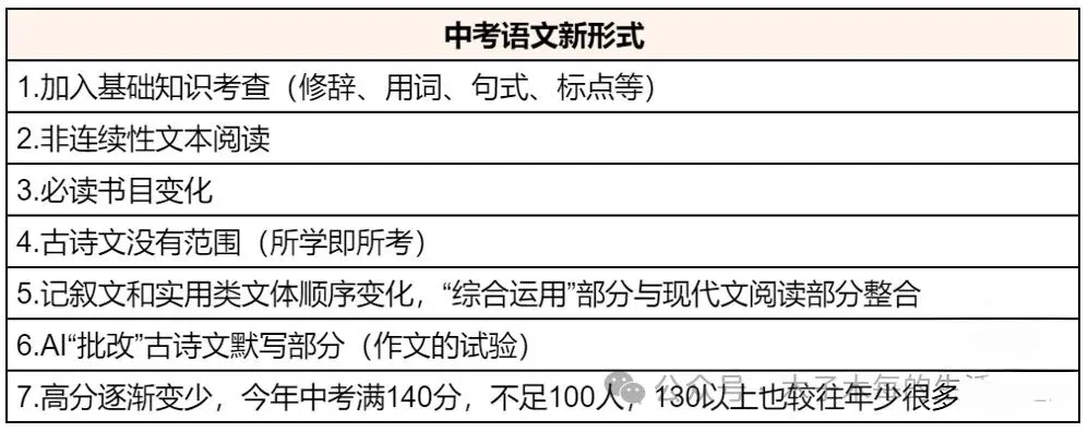 上海2027年中考语文考试命题题型的变化 第3张 上海2027年中考语文考试命题题型的变化 第3张
