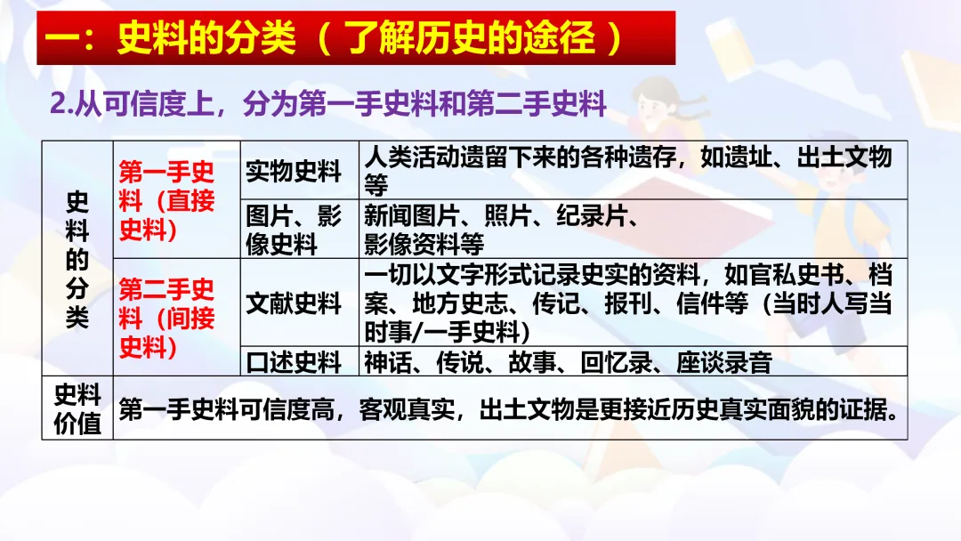 中考复习 | 中国古代史全册知识点 第6张