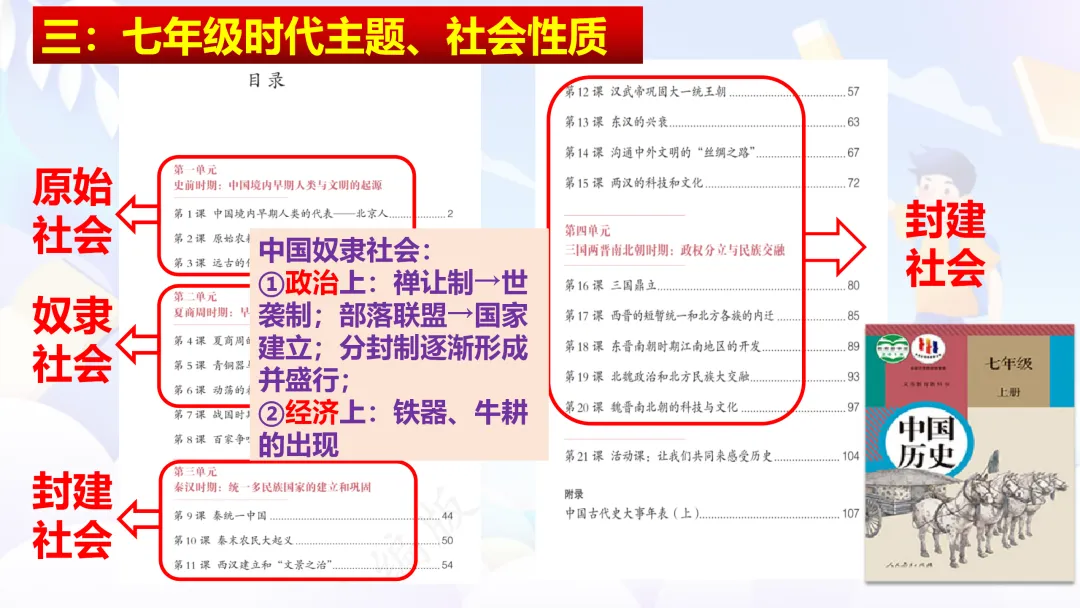 中考复习 | 中国古代史全册知识点 第9张